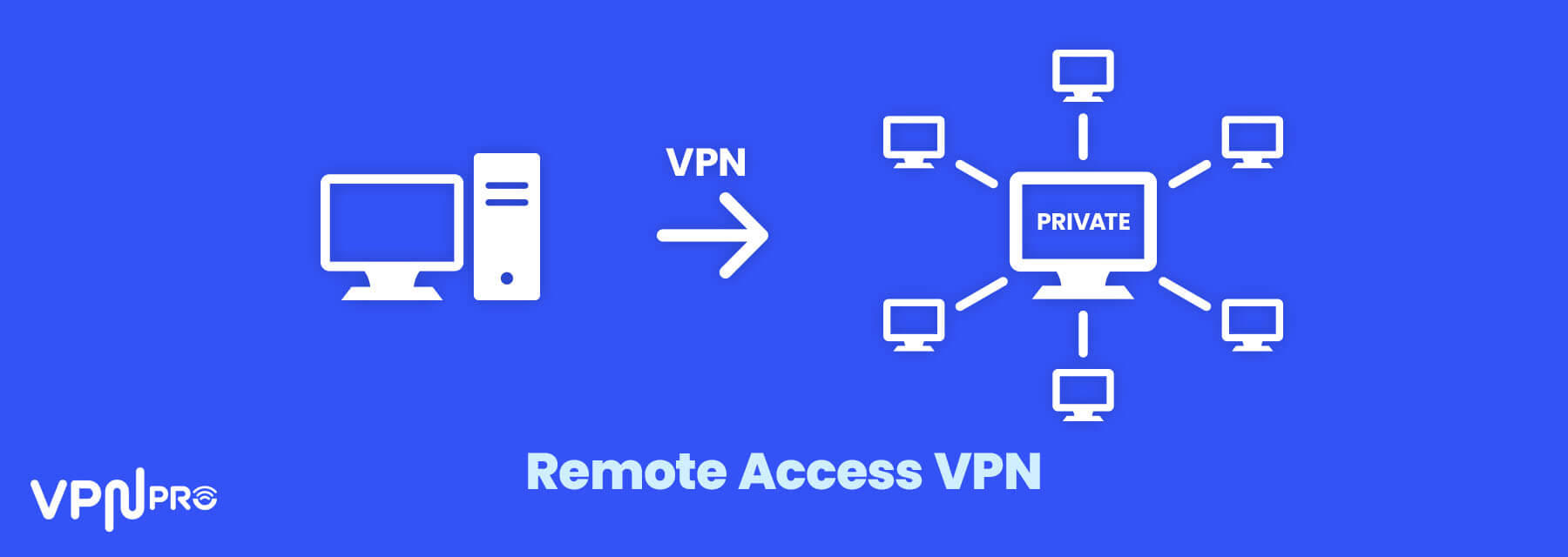 Different Types Of VPN | VPNPro.net