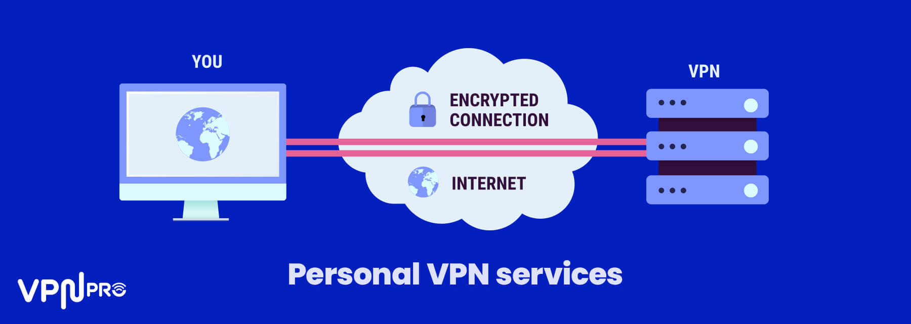 Different Types Of VPN | VPNPro.net